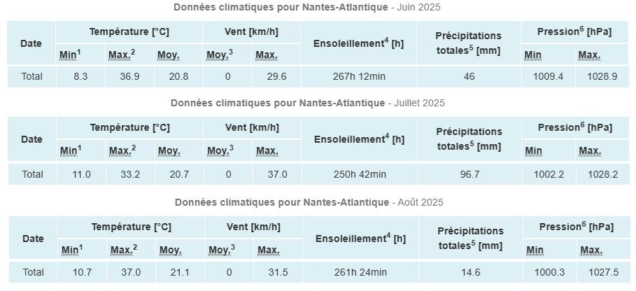 Juin juillet aout 2025
